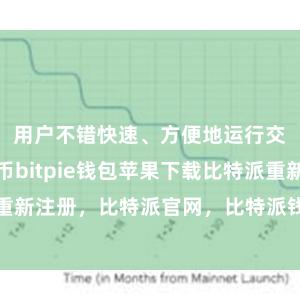 用户不错快速、方便地运行交游加密货币bitpie钱包苹果下载比特派重新注册，比特派官网，比特派钱包，比特派下载